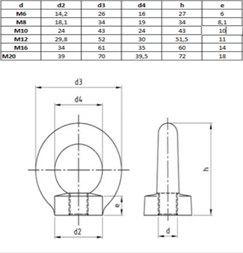 2 Ringmutter DIN 582 Ringschrauben von M6 bis M16 DIN 580 Zurröse C15  Kranöse - Typ: Ringschraube - Größe: M14