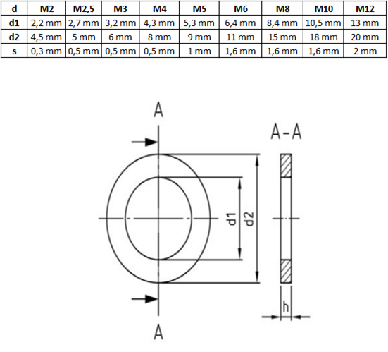 Unterlegscheiben für Zylinderschrauben DIN 433 Edelstahl VA M2 M3