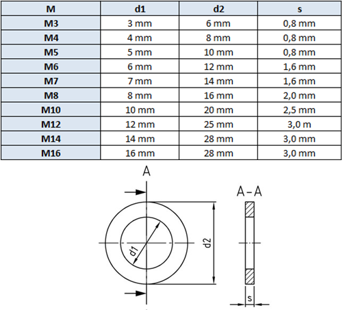 Unterlegscheiben DIN 1440 Edelstahl VA Scheiben für Bolzen A2 3 mm
