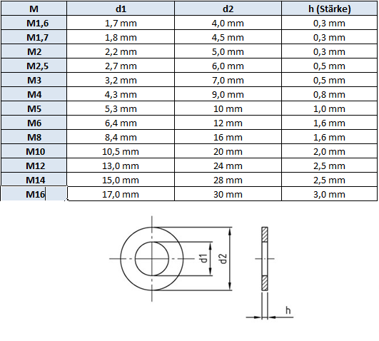 Unterlegscheiben VA 1,6-16 mm Edelstahl ISO 7089 HV 200 – OZR-SHOP