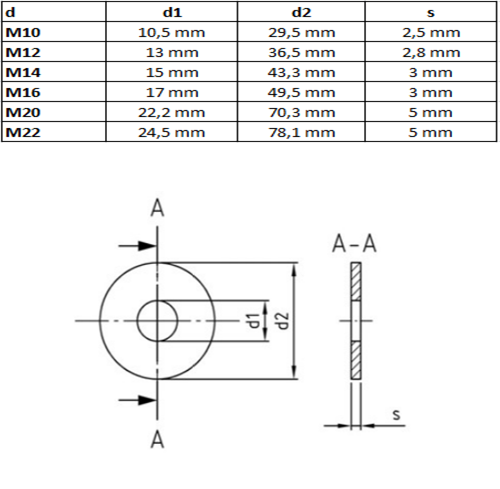 Unterlegscheiben Groß Scheiben Edelstahl 10 bis 22 mm VA V2A  Karosseriescheiben – OZR-SHOP
